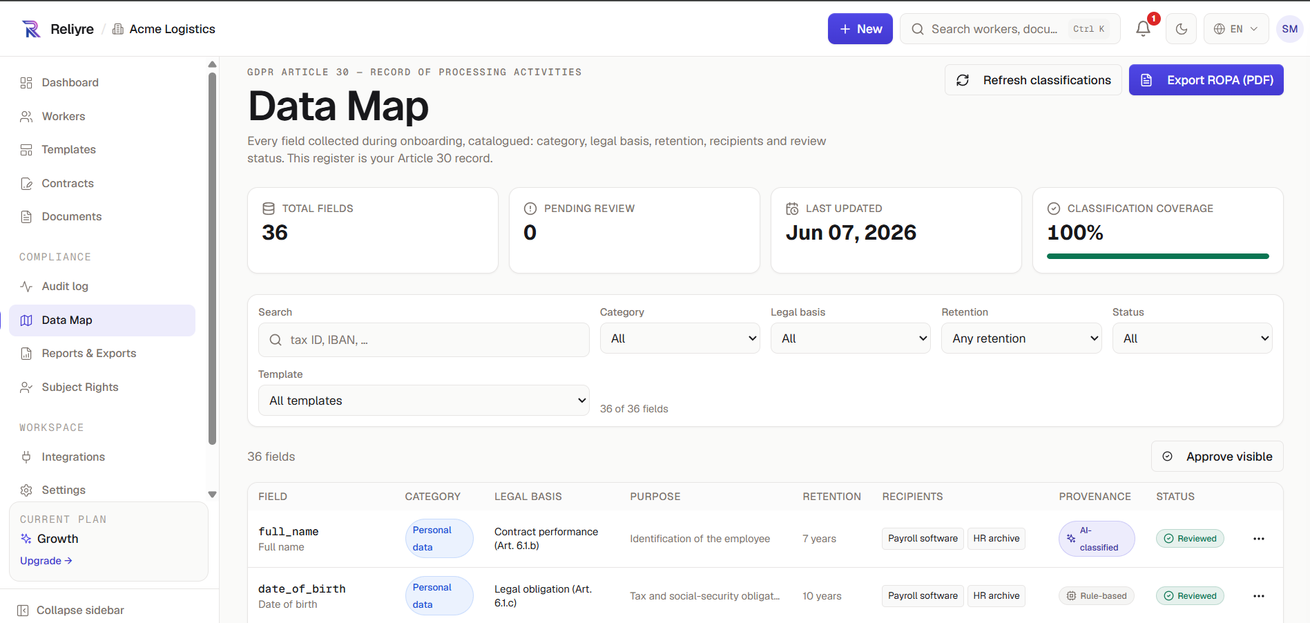 Reliyre Data Map showing the GDPR Article 30 record of processing activities with classified fields