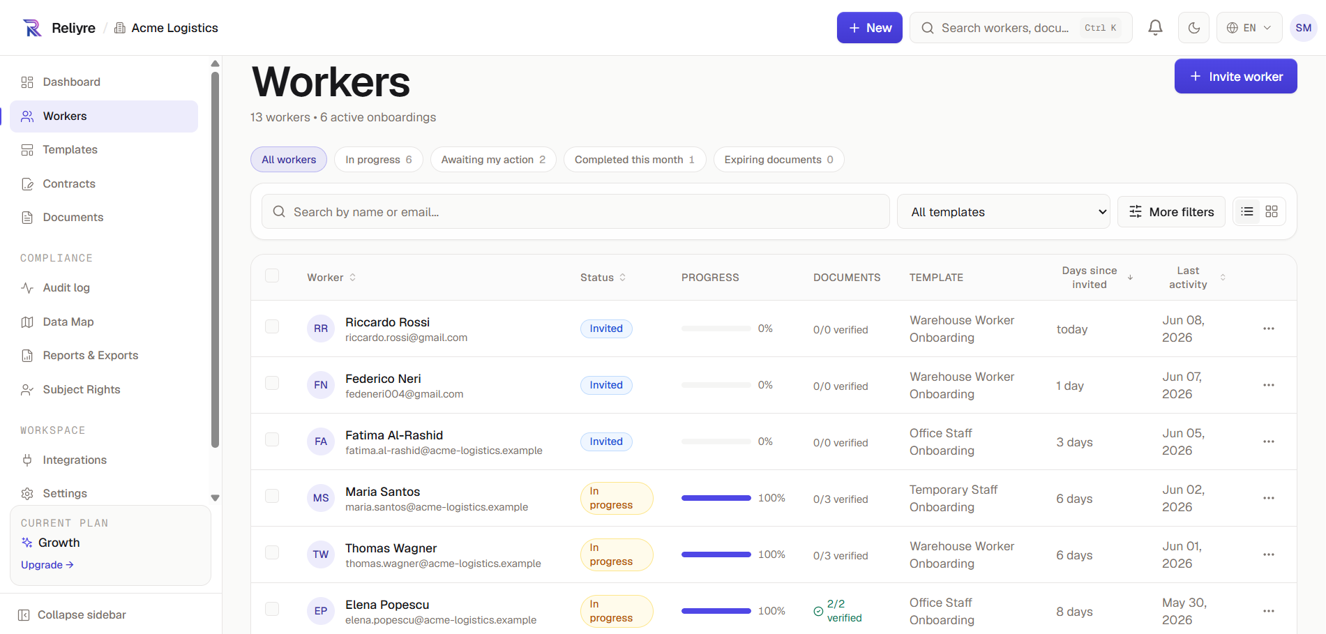 Reliyre Workers list showing onboarding status and progress for each worker